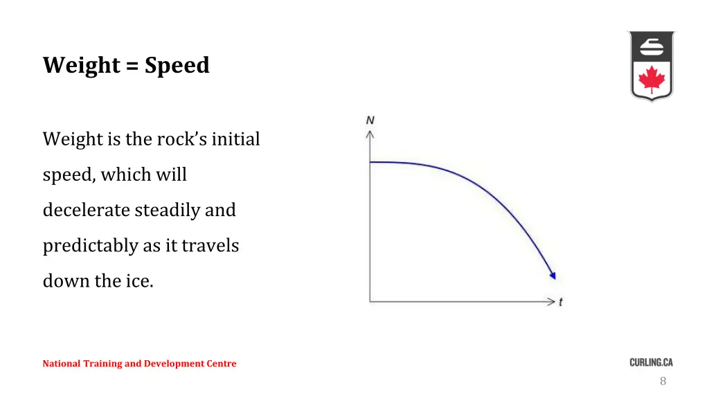 weight speed