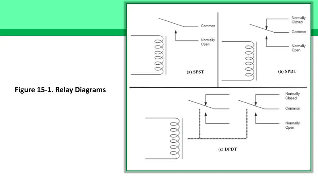 figure 15 1 relay diagrams