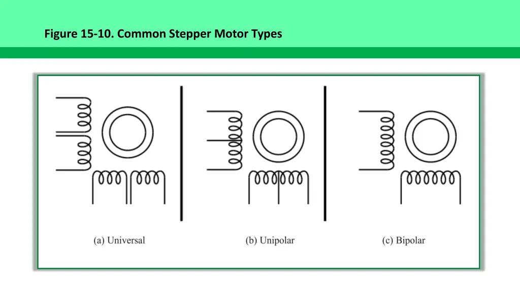 figure 15 10 common stepper motor types