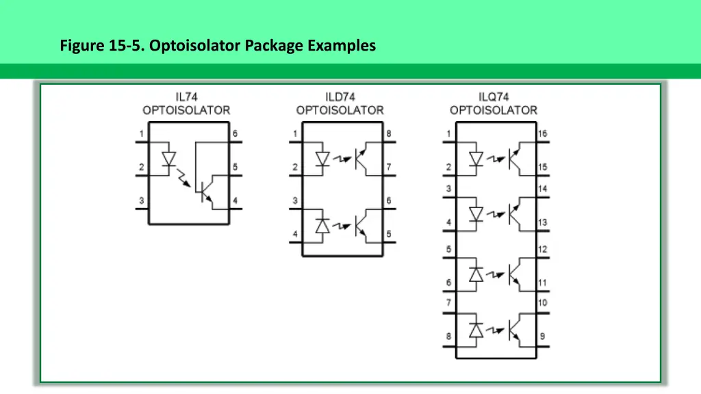 figure 15 5 optoisolator package examples