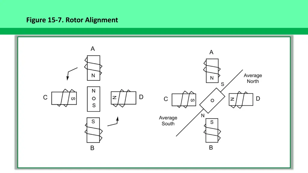 figure 15 7 rotor alignment