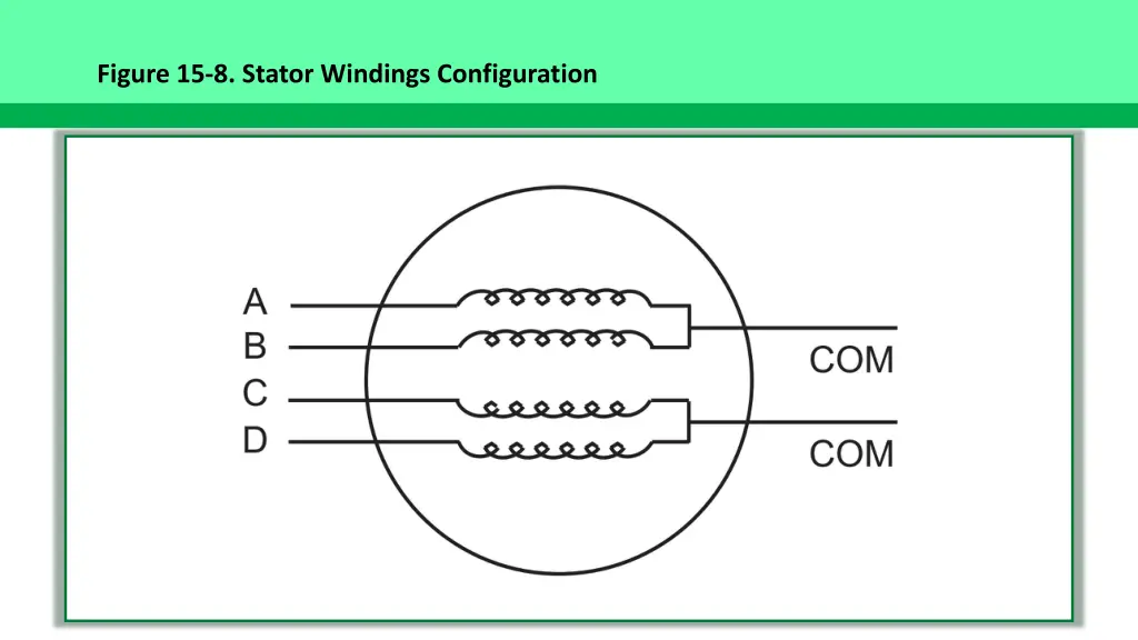 figure 15 8 stator windings configuration