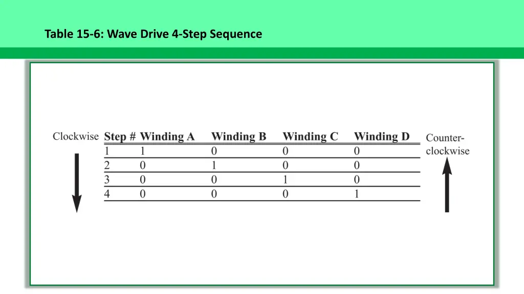 table 15 6 wave drive 4 step sequence