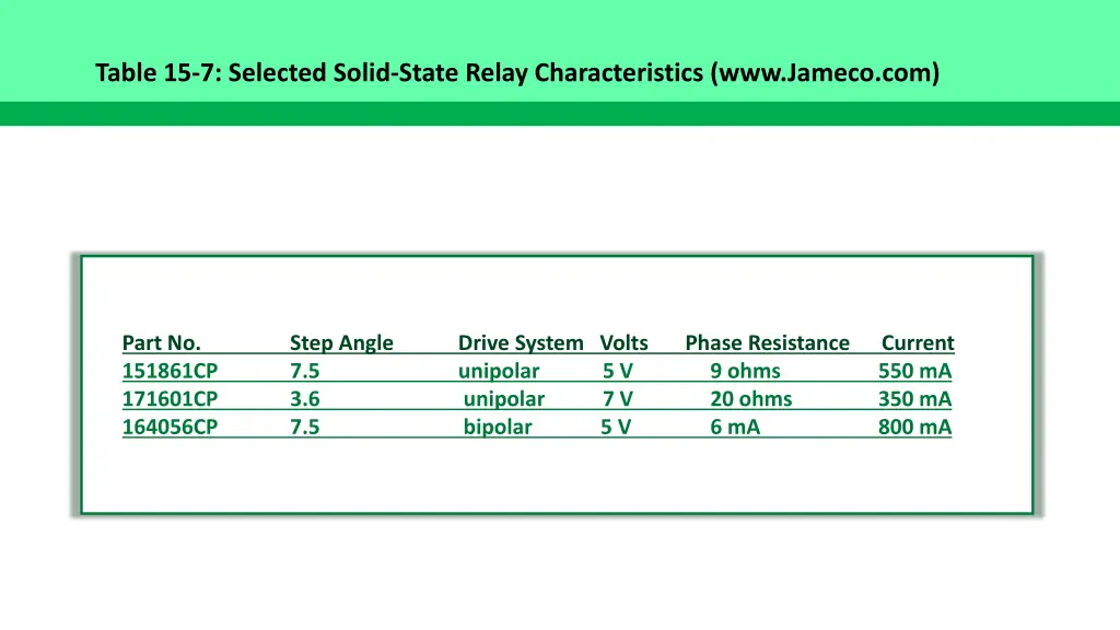 table 15 7 selected solid state relay