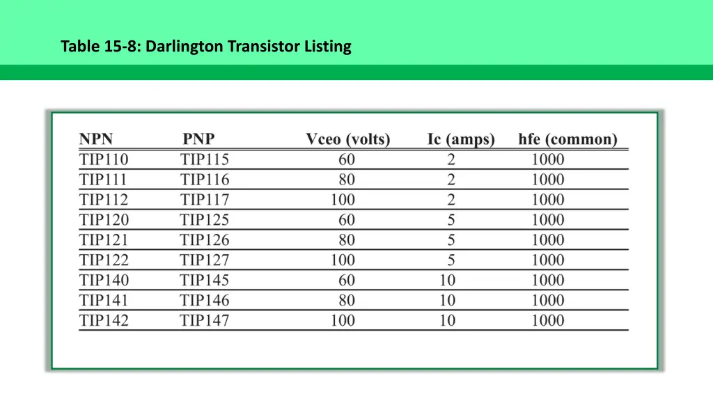 table 15 8 darlington transistor listing