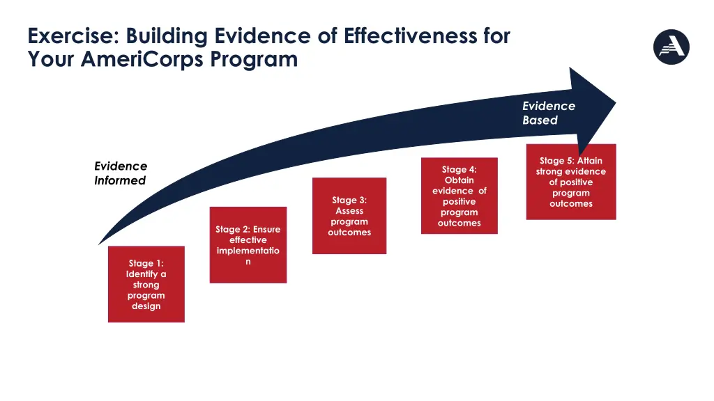 exercise building evidence of effectiveness