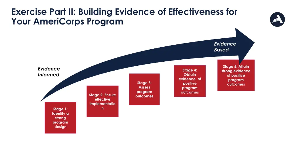 exercise part ii building evidence 1