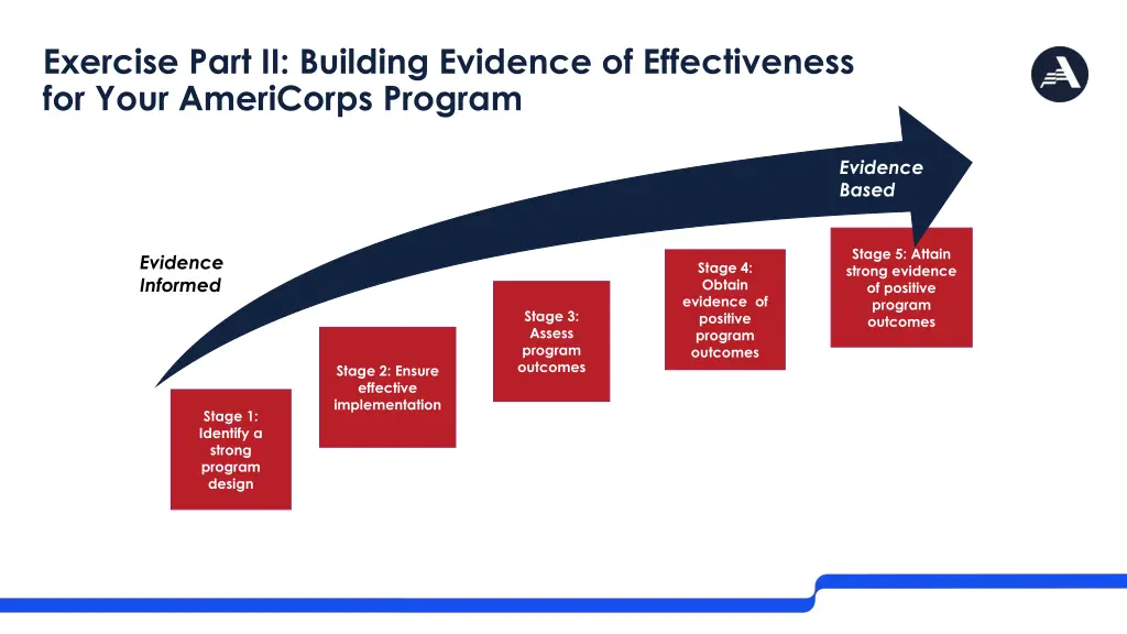 exercise part ii building evidence