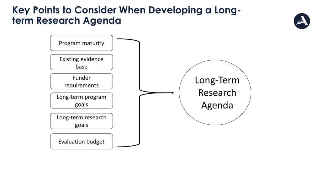 key points to consider when developing a long