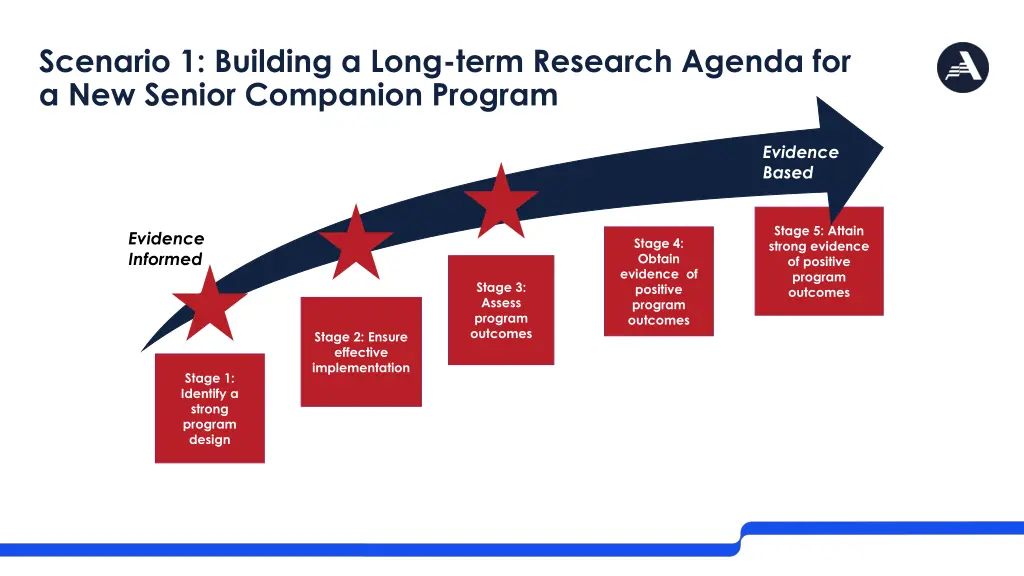 scenario 1 building a long term research agenda