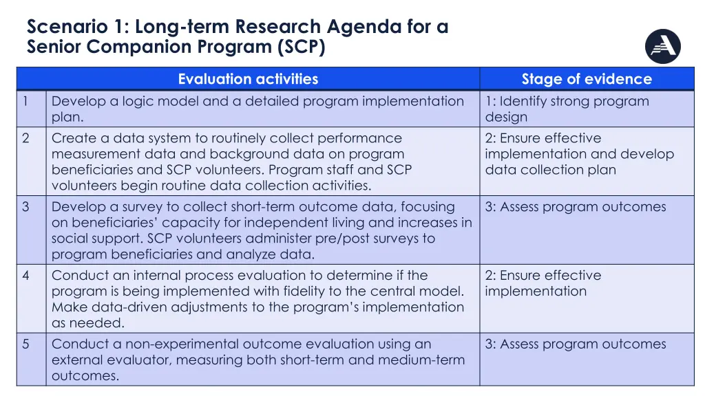 scenario 1 long term research agenda for a senior