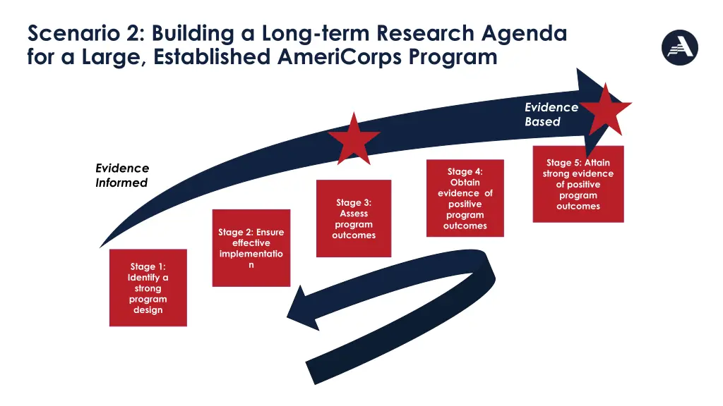 scenario 2 building a long term research agenda