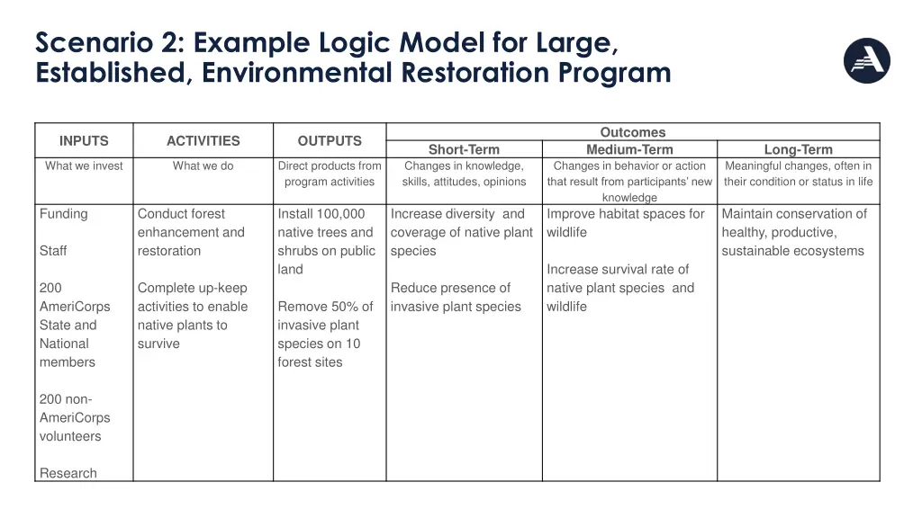 scenario 2 example logic model for large