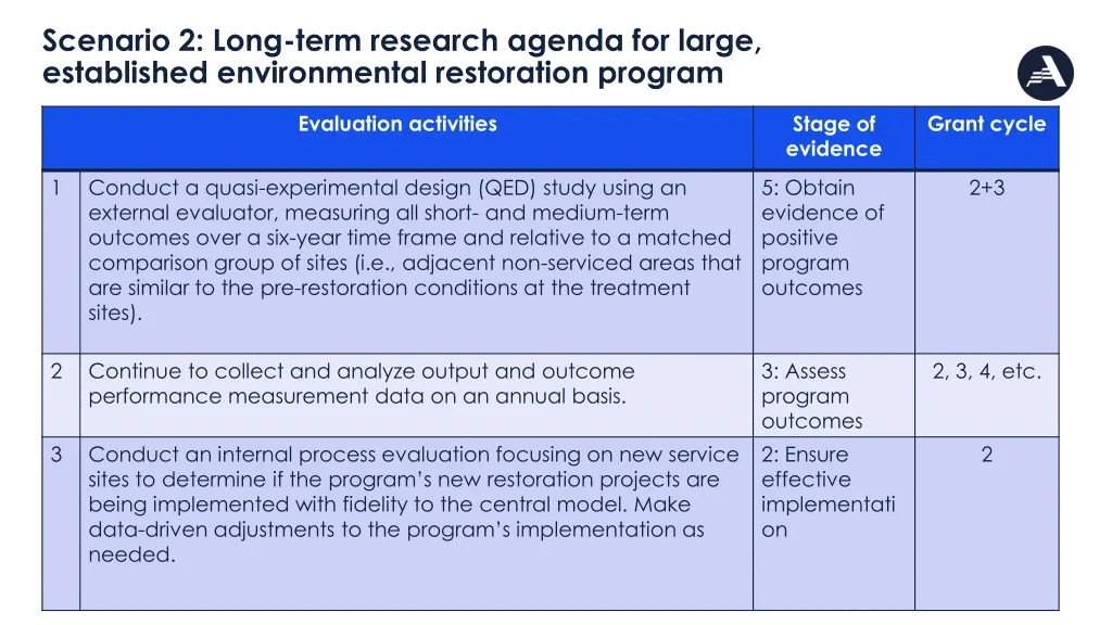 scenario 2 long term research agenda for large