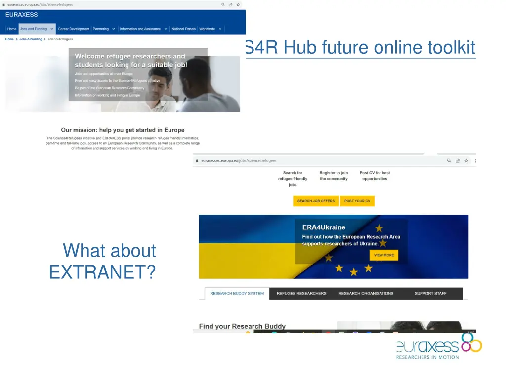 s4r hub future online toolkit