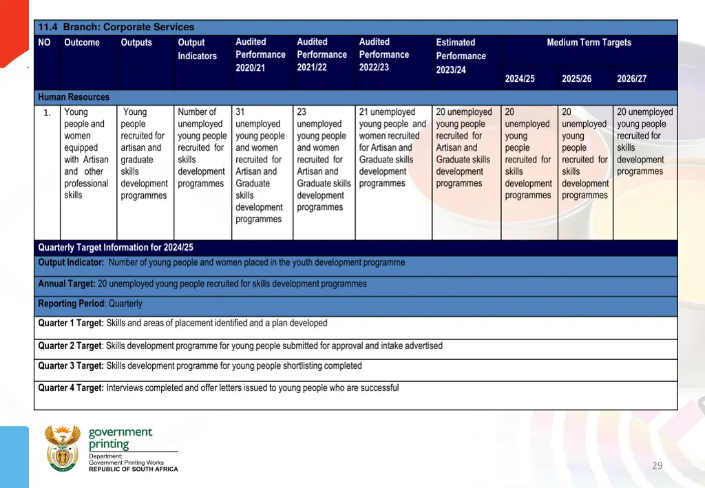 11 4 branch corporate services no outcome