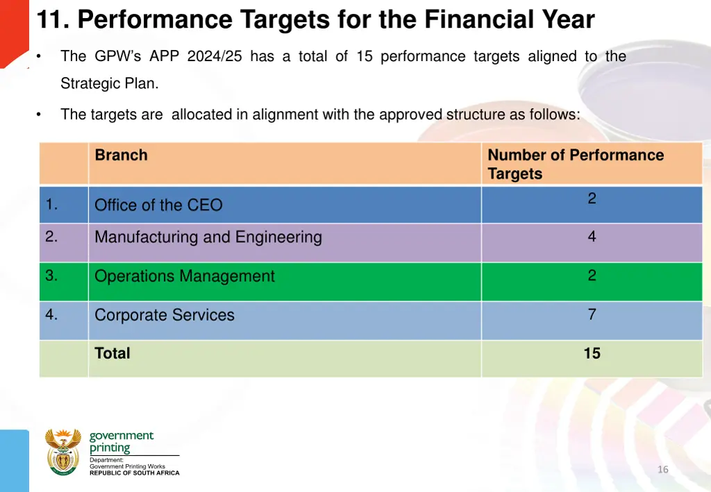 11 performance targets for the financial year