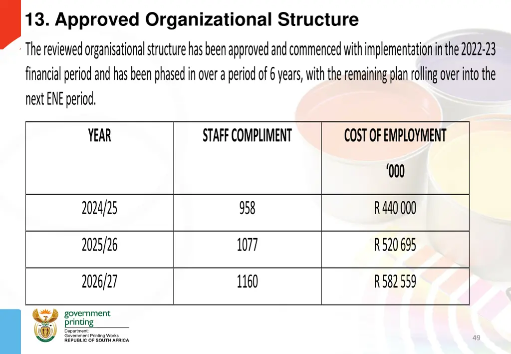 13 approved organizational structure