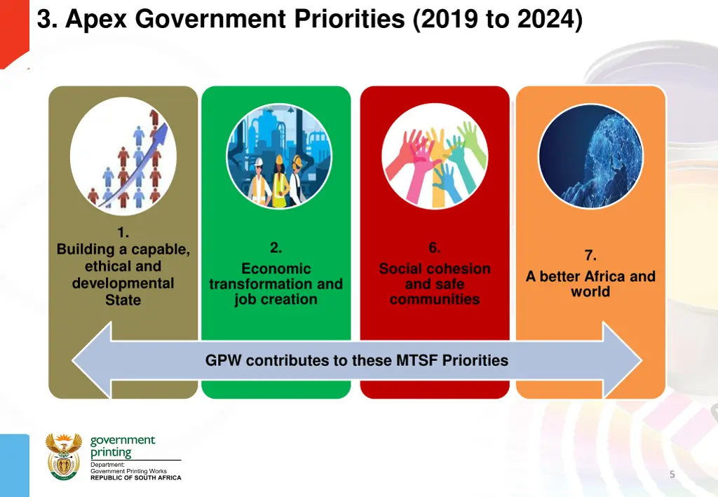 3 apex government priorities 2019 to 2024