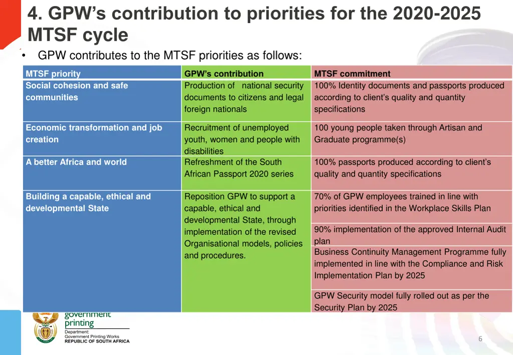 4 gpw s contribution to priorities for the 2020