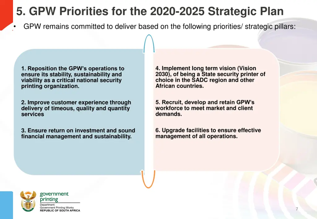 5 gpw priorities for the 2020 2025 strategic plan