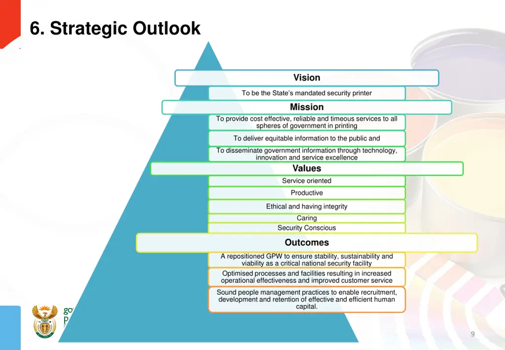 6 strategic outlook