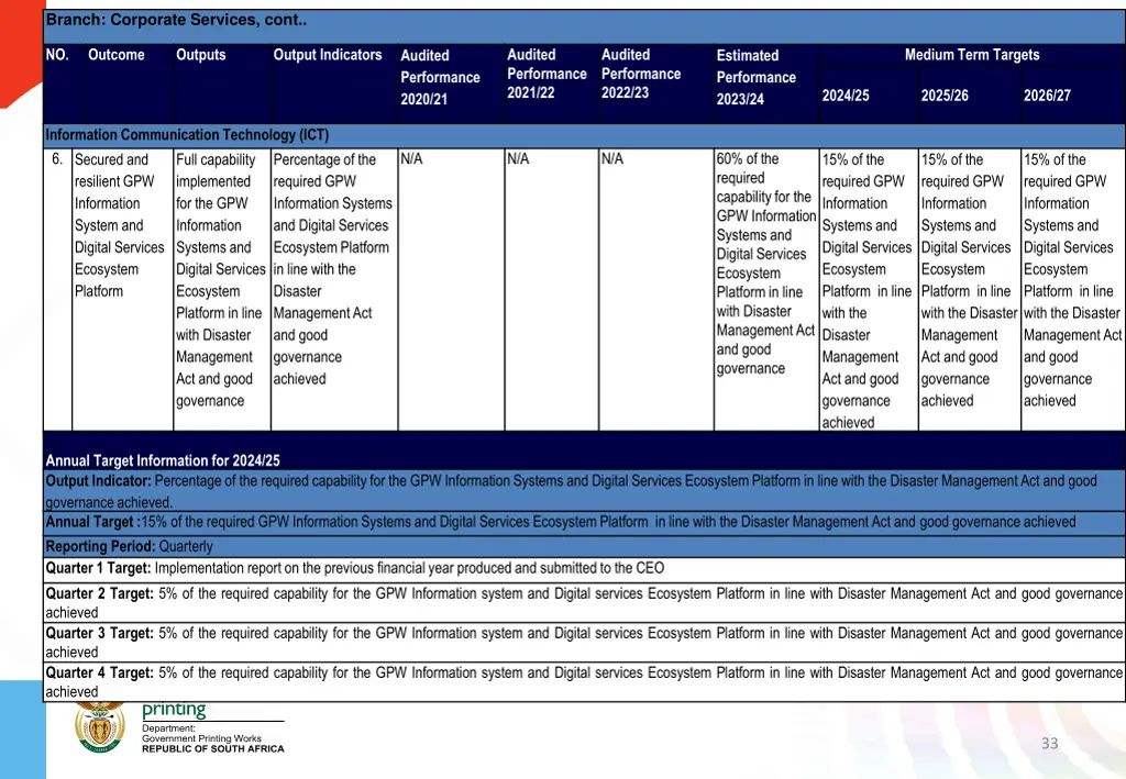 branch corporate services cont 1