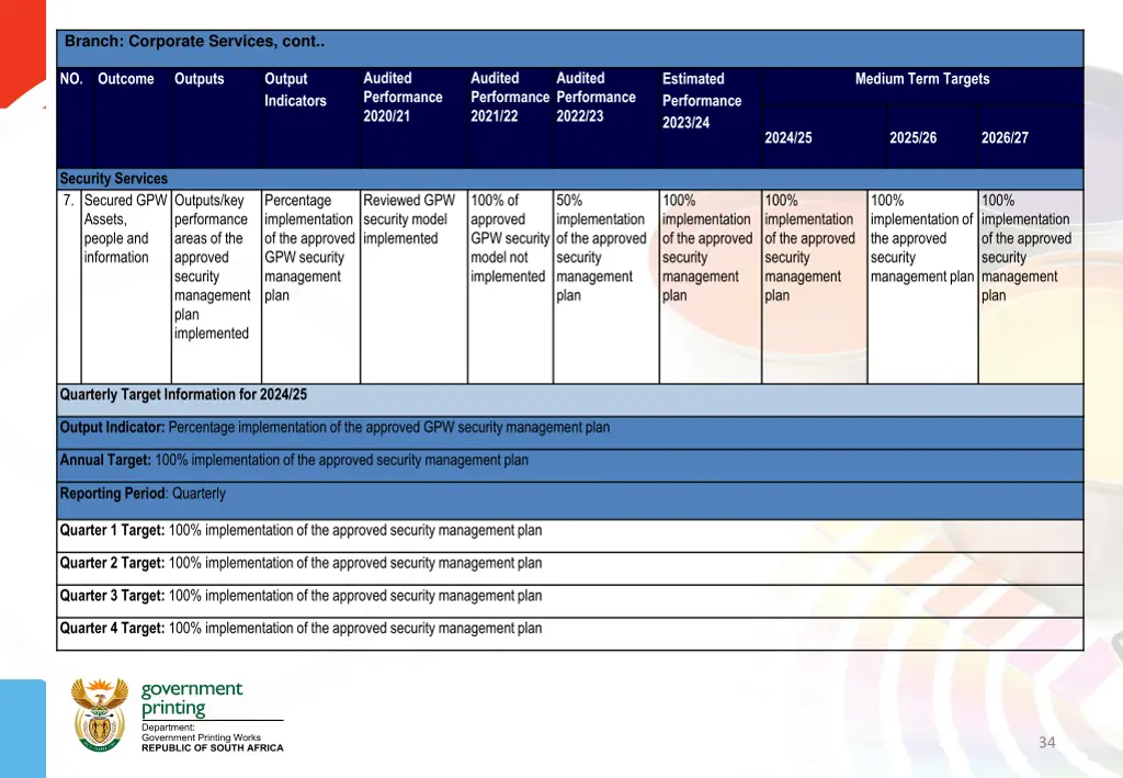 branch corporate services cont 2