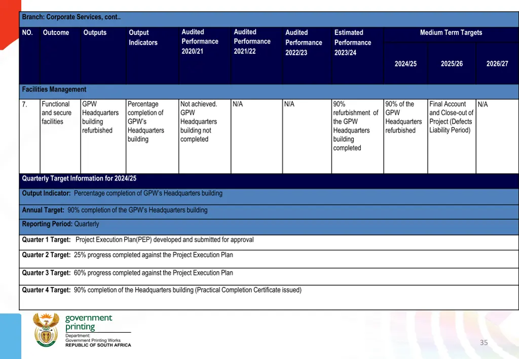 branch corporate services cont 3