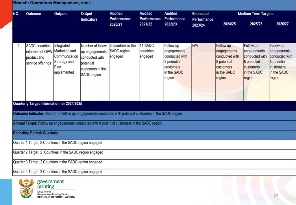 branch operations management cont