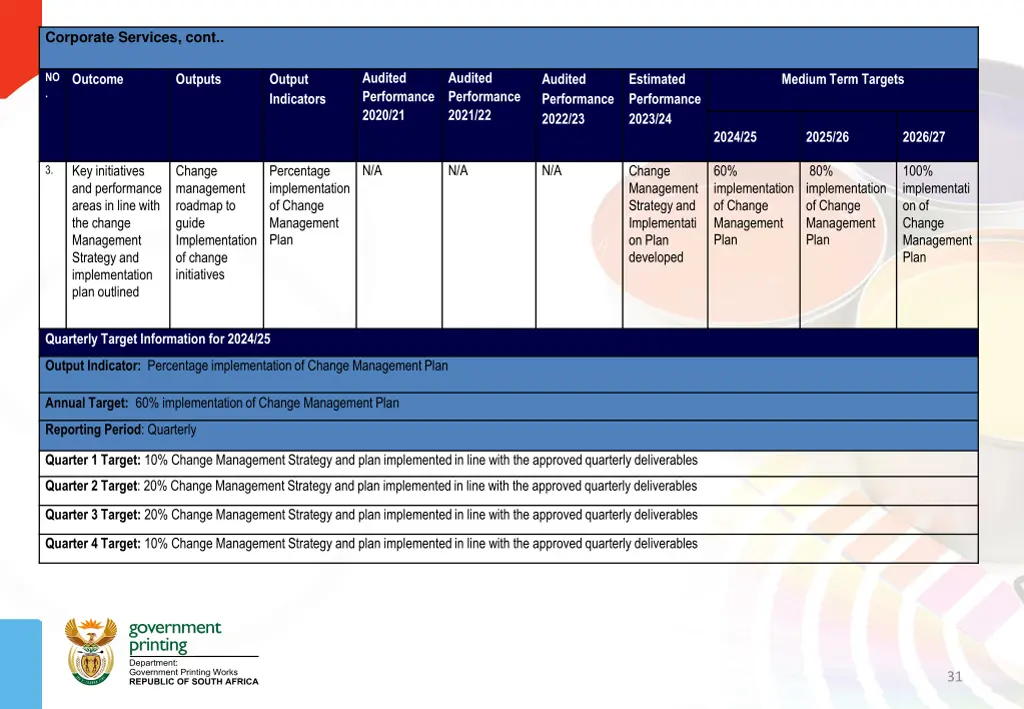 corporate services cont