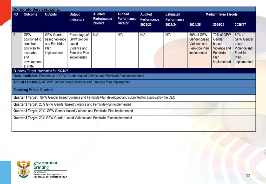 corporate services cont no outcome