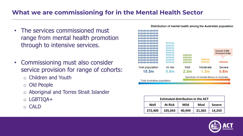 what we are commissioning for in the mental