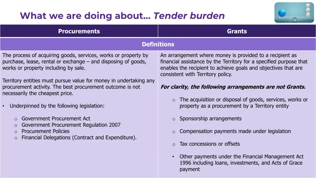 what we are doing about tender burden 2