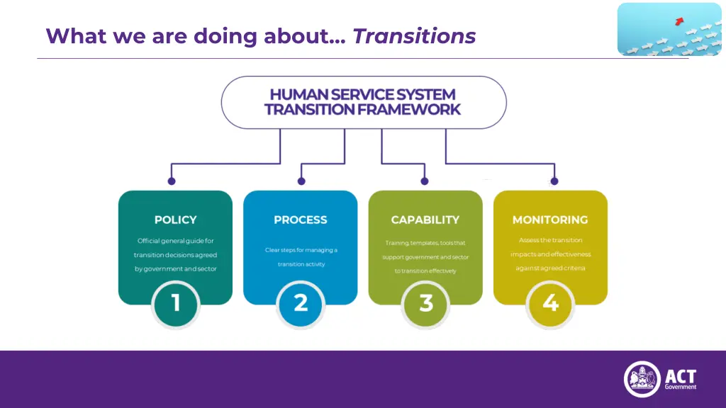 what we are doing about transitions