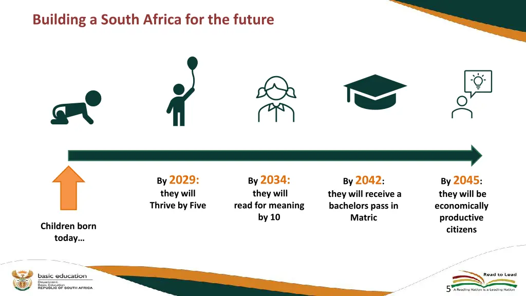 building a south africa for the future