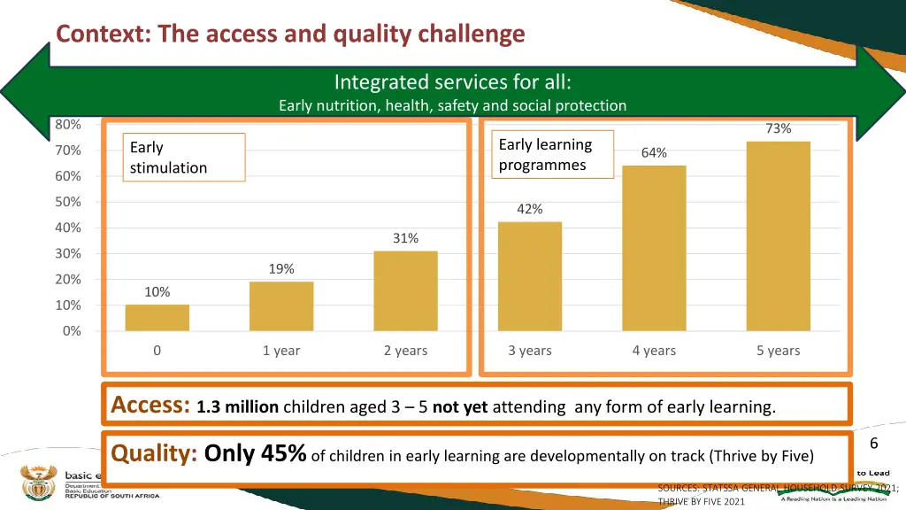 context the access and quality challenge