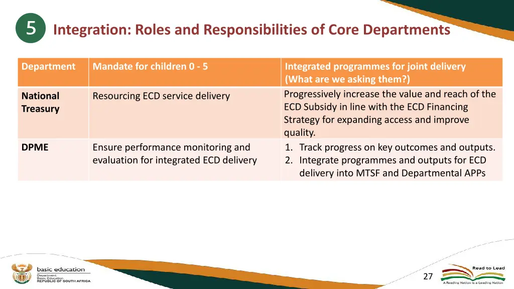 integration roles and responsibilities of core 3