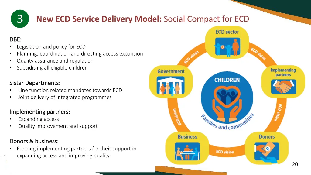 new ecd service delivery model social compact