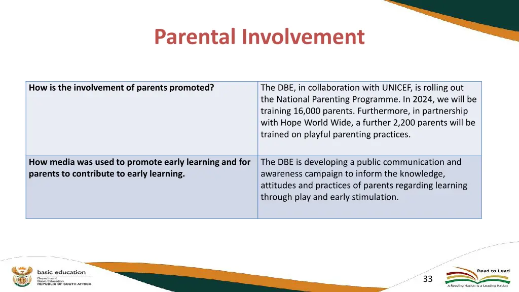 parental involvement