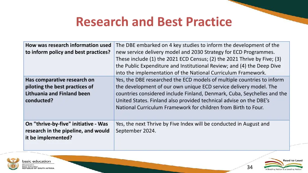 research and best practice