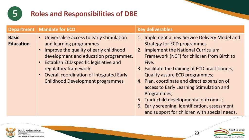 roles and responsibilities of dbe