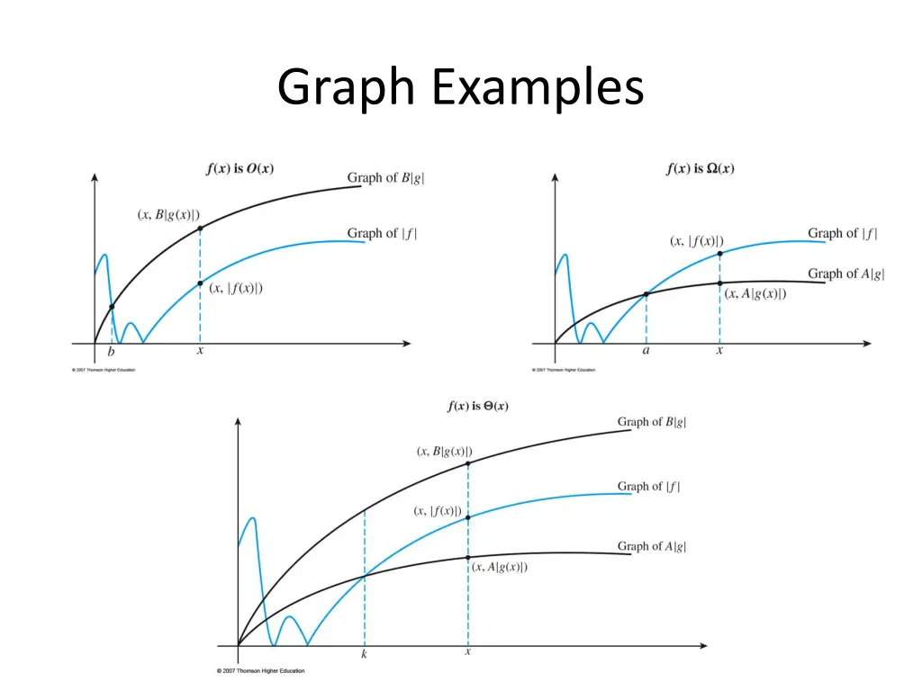 graph examples