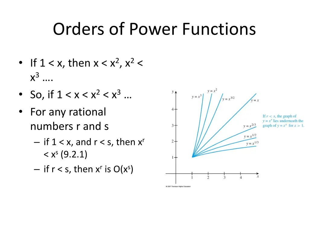 orders of power functions