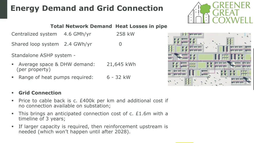 energy demand and grid connection