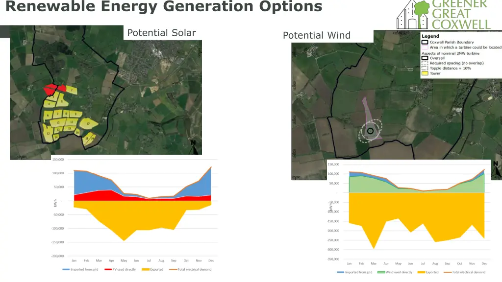 renewable energy generation options