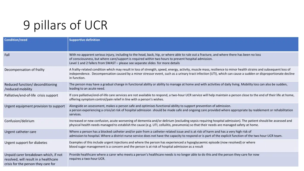 9 pillars of ucr