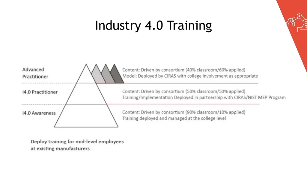 industry 4 0 training