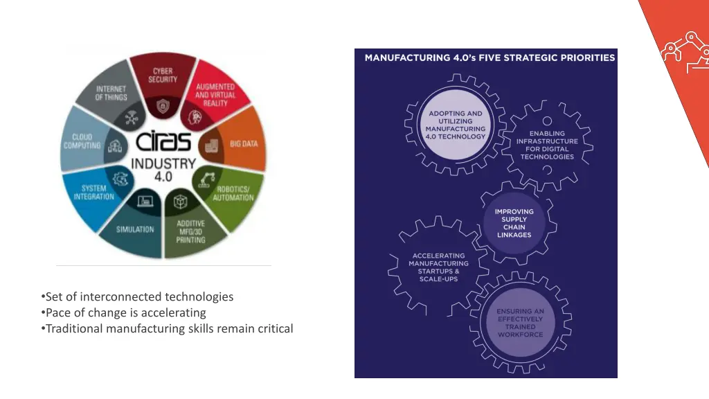 set of interconnected technologies pace of change