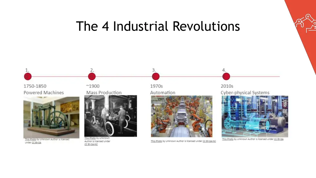 the 4 industrial revolutions